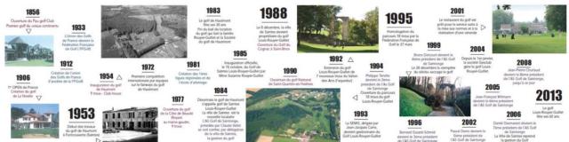 60 ans d'histoire Du Golf