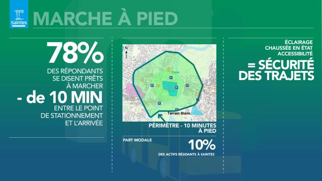 Mobilité Marche À Pied 2